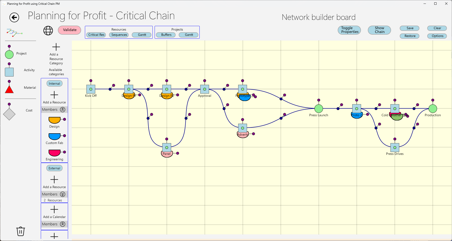 Planning for Profit Network