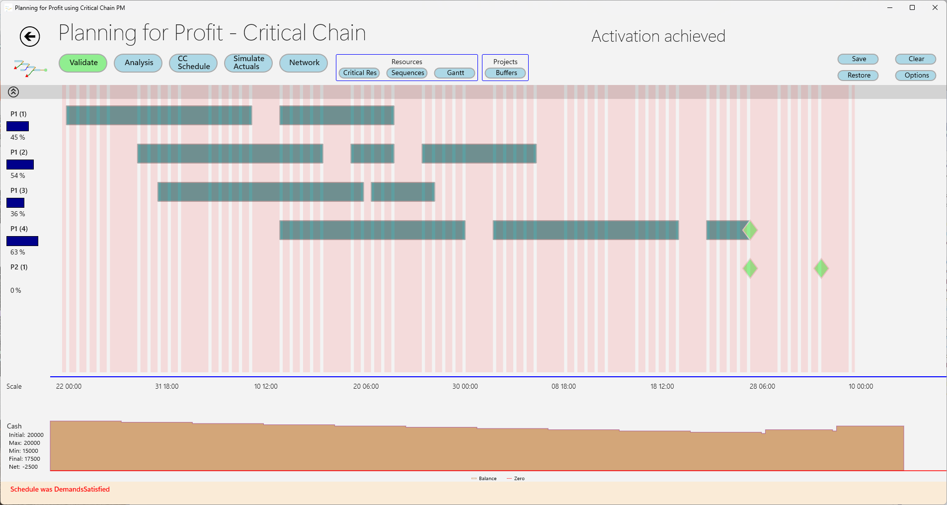 Planning for Profit Network