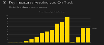 cumulative tax per year - promotional